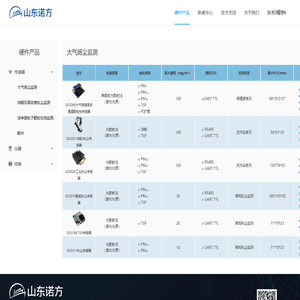 山东诺方电子科技有限公司-山东诺方,尘埃粒子计数器,在线粒子计数器,粉尘浓度传感器,粒径谱仪,油烟传感器,颗粒物传感器,粉尘浓度检测仪